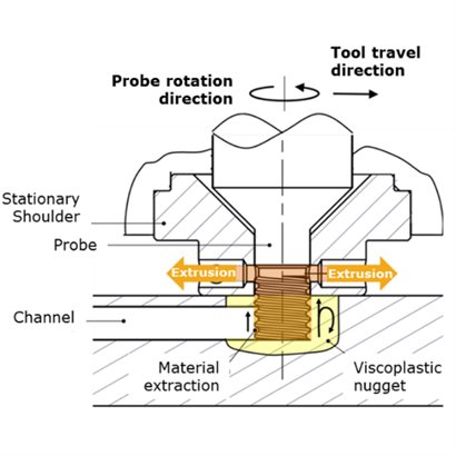 Coreflow Services Page Fig 1