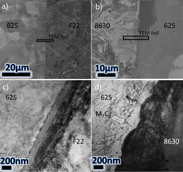 Figure 4 – Images of the dissimilar joints in the 10h PWHT conditions. a) SEM image of the F22-625 (joint 3) showing TEM foil region, b) Ion beam image of the 8630-625 (joint 2), c) TEM image of F22-625 interface region and d) equivalent TEM image of