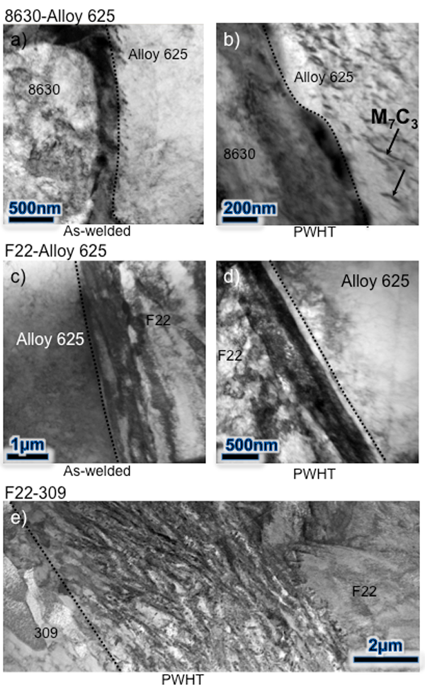 Figure 6 – TEM images of the three dissimilar welds after PWHT, showing a) 8630-Alloy 625 in the as-welded condition, b) 8630-Alloy 625 after PWHT. c) F22-Alloy 625 in the as-welded condition, d) F22-Alloy 625 after PWHT and e) F22-309LSi after PHWT.