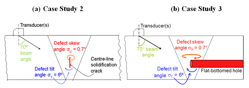 Figure 2. Inspection configuration for Case Studies 2 and 3.