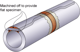 Fig.2. Flat cross joint tensile specimen machined from tube 