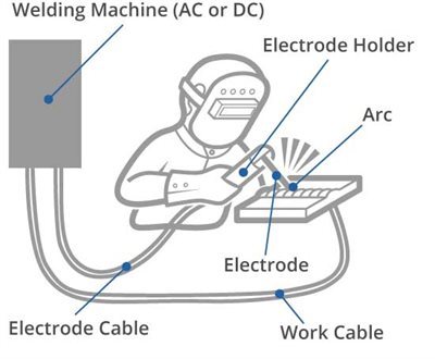 arc welding machine diagram