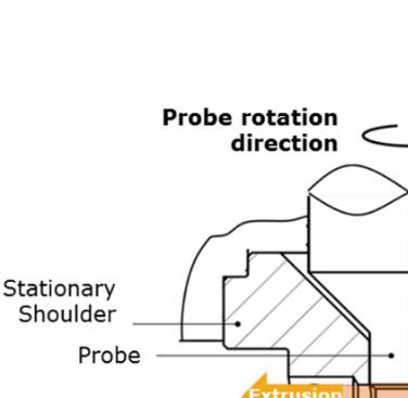 Figure 2. CoreFlow® tooling description and main process parameters