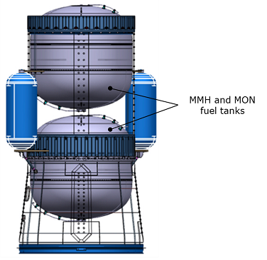 Figure 1. Next Generation Eurostar NEO Telecommunication Platform (full chemical diagram, part of the service module)