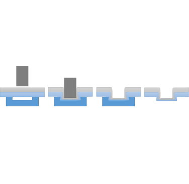 Figure 1 - Clinching