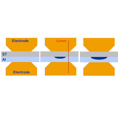 Figure 6 - Resistance Spot Welding