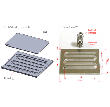 Abbildung 8. Vergleich der derzeitigen Herstellungspraxis gegenüber CoreFlow™ für planare Wärmetauscher