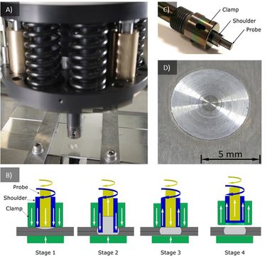 Figure 1. 
A) Refill FSSW head (on TWI’s robotic arm)
B) Schematic of refill FSSW process
C) Refill FSSW tool assembly
D) Near-flush surface finish of refill FSSW
