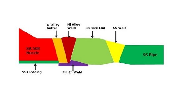 Figure 1. Typical dissimilar welding design used in nuclear power plants