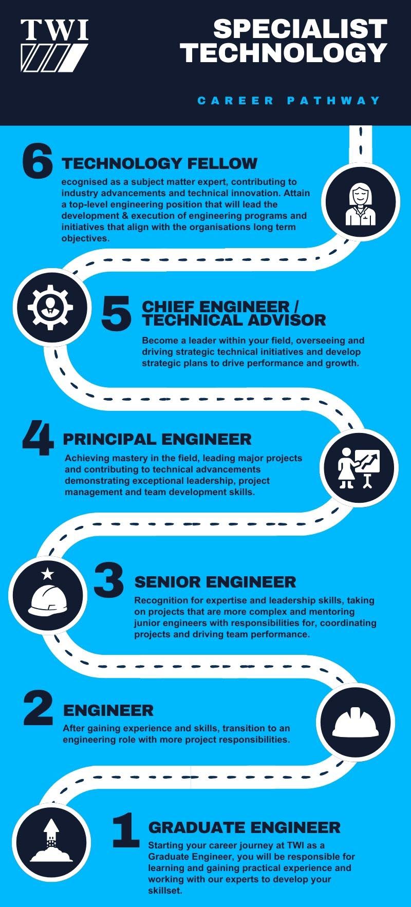 Specialist Technology - Career Pathway