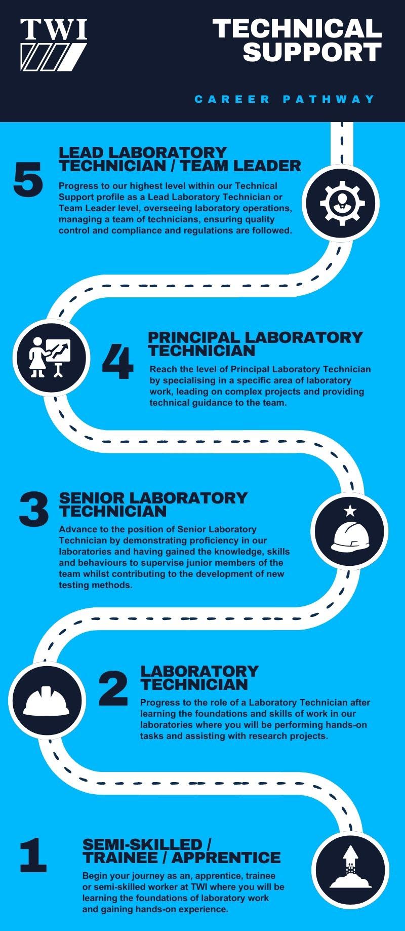 Technical Support - Career Pathway