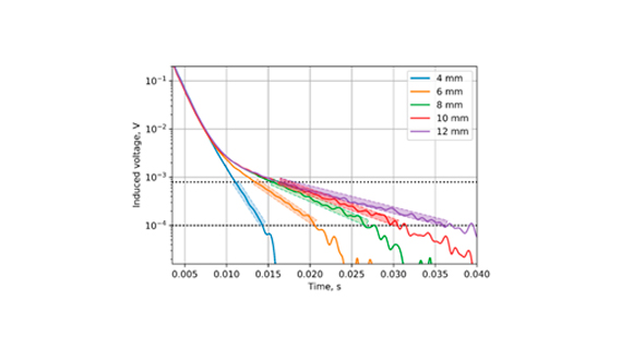 Figure 2. |∇|-1 features extracted from PEC signals.