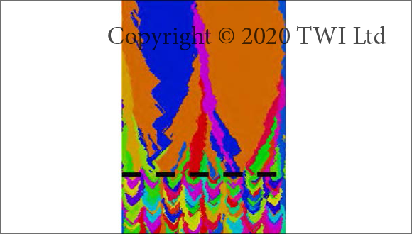 Figure 4: Application of the model to a PBF microstructural transition