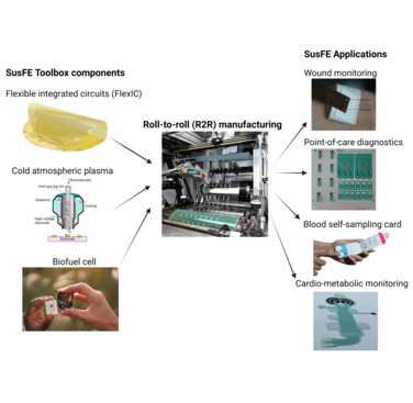 Figure 1. Illustration of the SusFE solution.