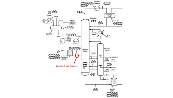 Figure 1: flow process of crude distillation unit without vacuum distillation