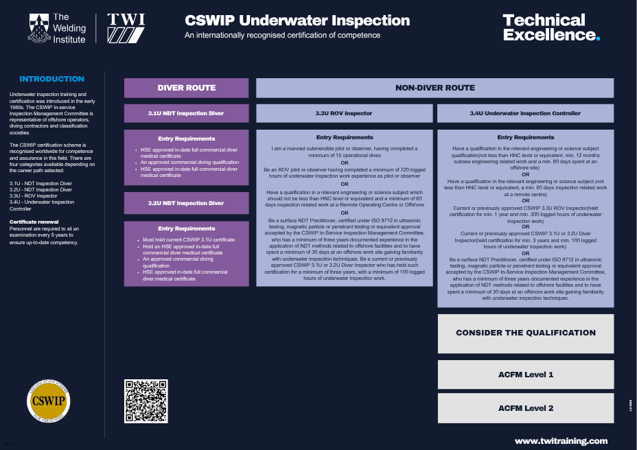 The progression is listed as an example career path on the relevant course pages as well. PDF linked below.