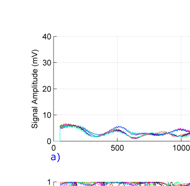 Figure 2 LRUT results